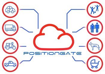 gate.positiongate.com Status