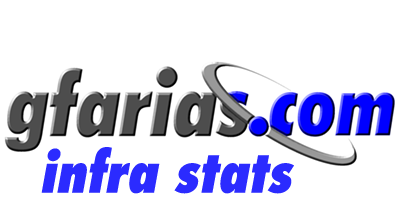 GFarias Status