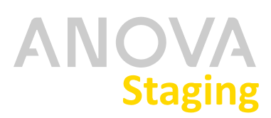Anova Unify Staging Status Page Status